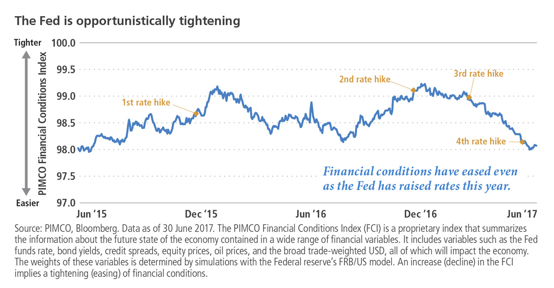 The Fed is opportunistically tightening